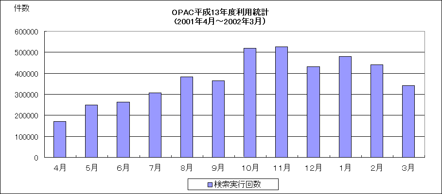 ChartObject OPACpvi13Nxj
(2001N4`j