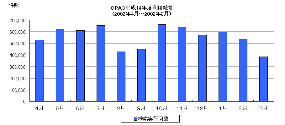 ChartObject OPACpvi14Nxj
(2002N4`2003N3j