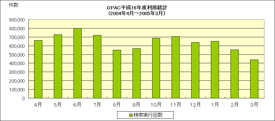 ChartObject OPACpvi16Nxj
(2004N4`2005N3j