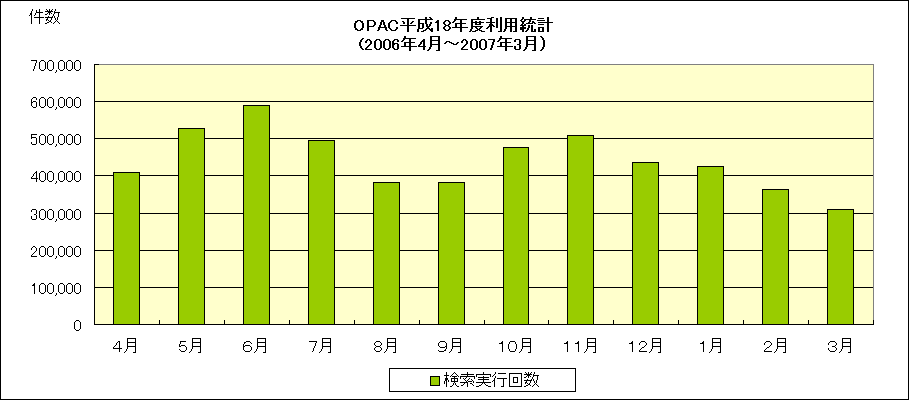 ChartObject OPACpvi18Nxj
(2006N4`2007N3j