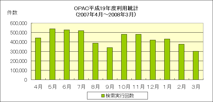 ChartObject OPACpvi19Nxj
(2007N4`2008N3j