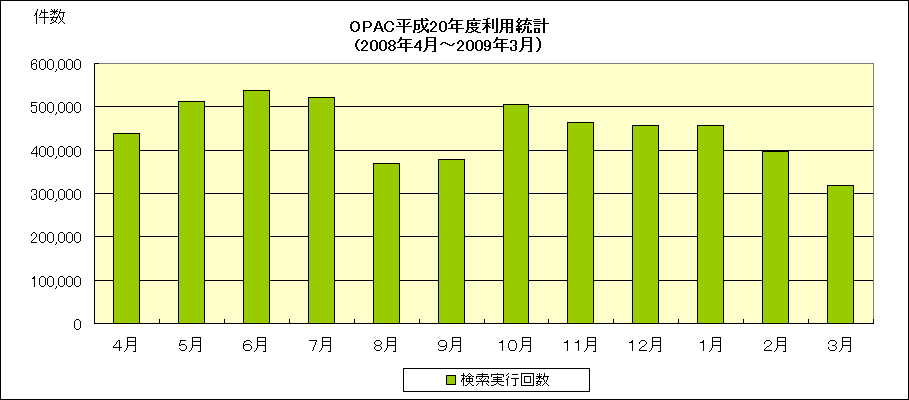 ChartObject OPACpvi20Nxj
(2008N4`2009N3j